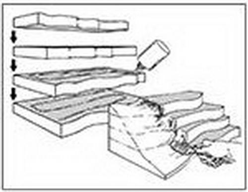 Woodland Scenics Foam 2" Sheet
