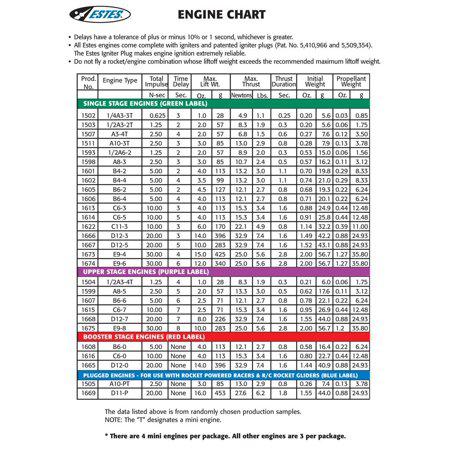 Estes Model Rocket Engines 6-2